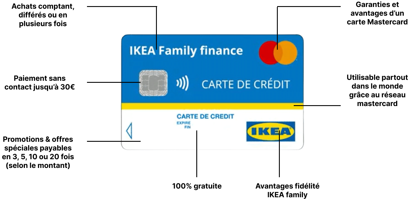 Vérifiez si vous êtes éligible à la carte avantage IKEA family crédit